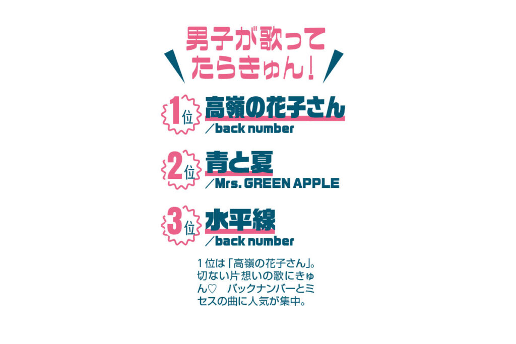 男子が歌っていたらきゅん／中高生カラオケ事情