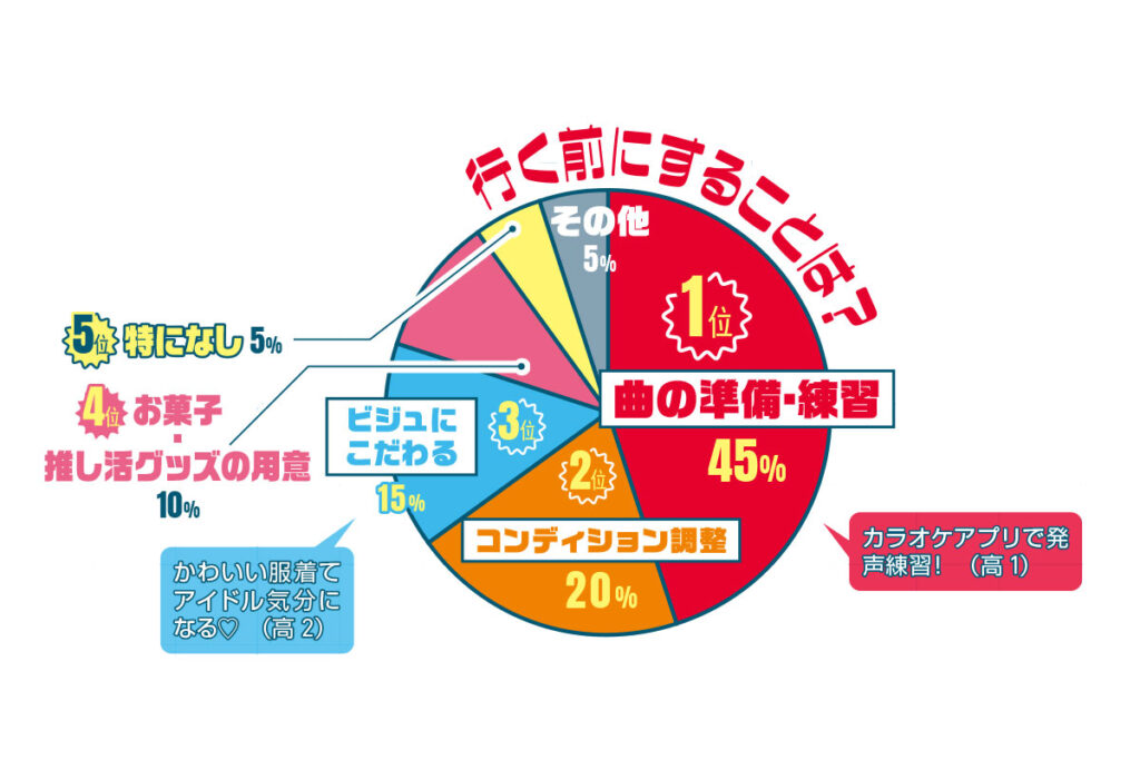 中高生カラオケ事情