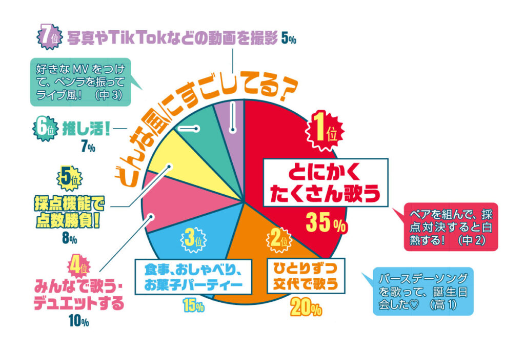 中高生カラオケ事情