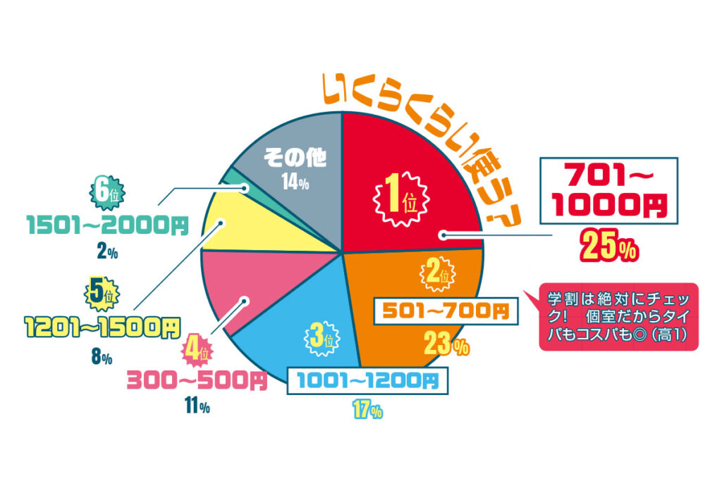 中高生カラオケ事情