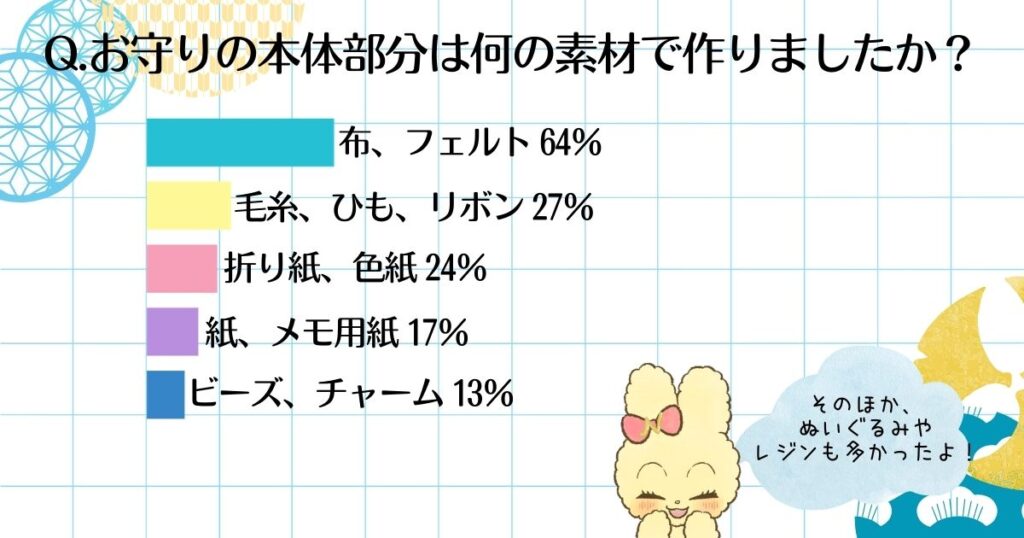 お守り　手作り