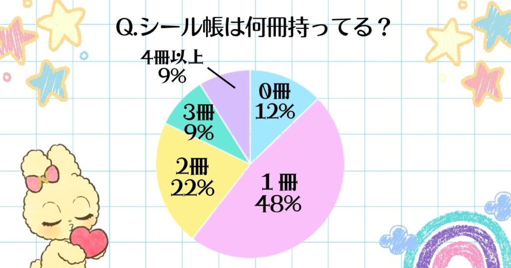 シール交換についての統計