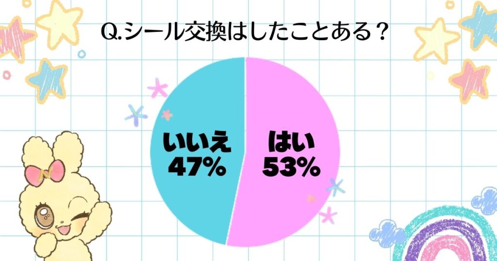シール交換についての統計