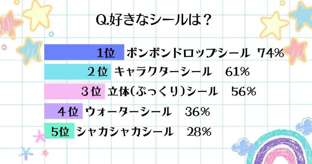 シール帳についてのランキング