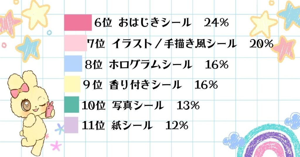 シール帳についてのランキング