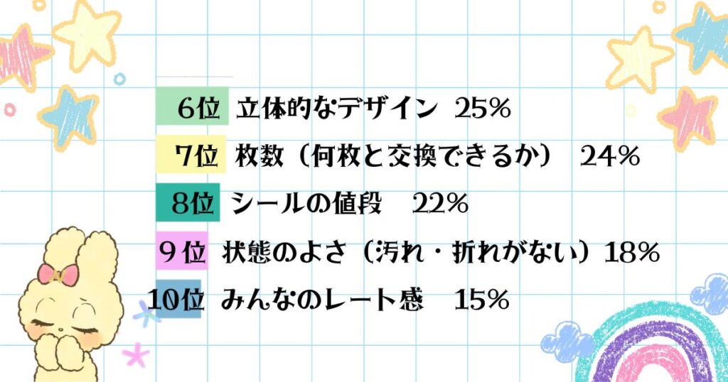 シール交換のレートについてのランキング