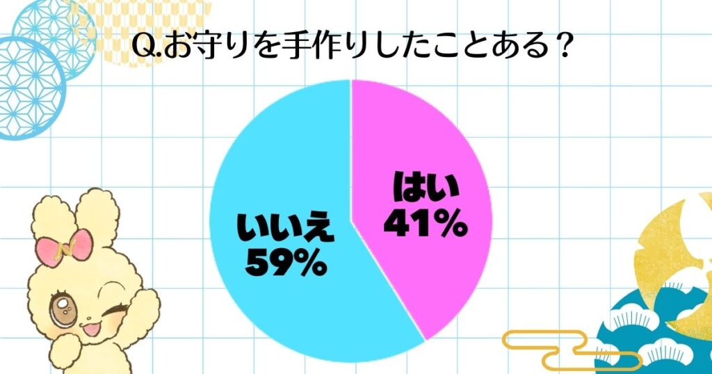 お守り　手作り