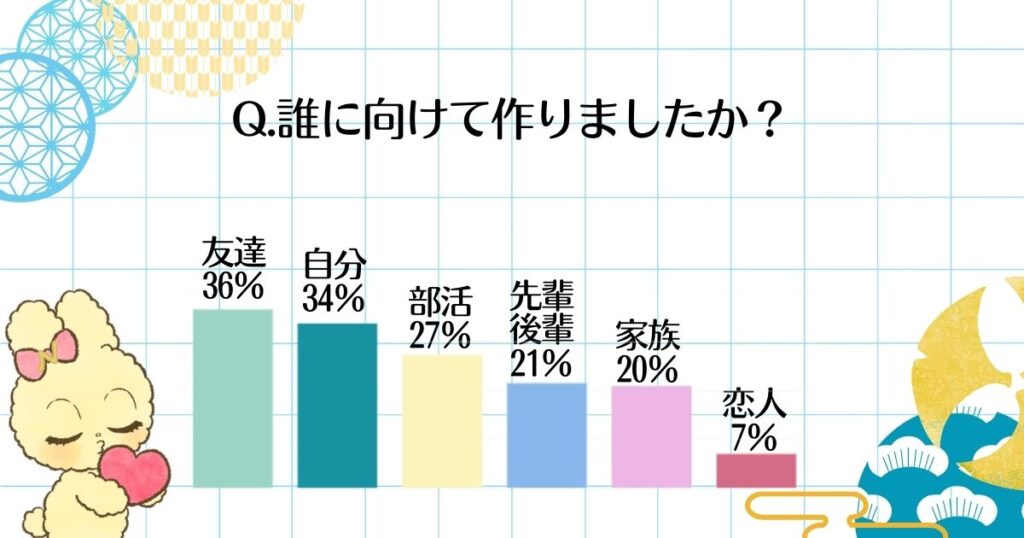 お守り　手作り