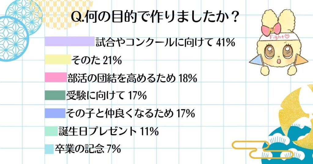 お守り　手作り