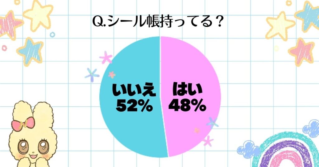 シール帳についての統計