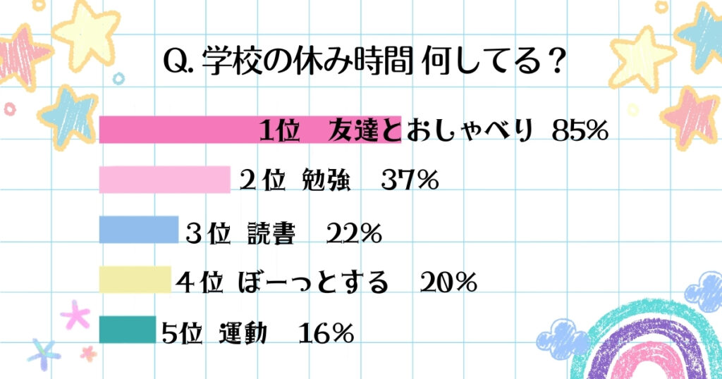 新学期 友達作り