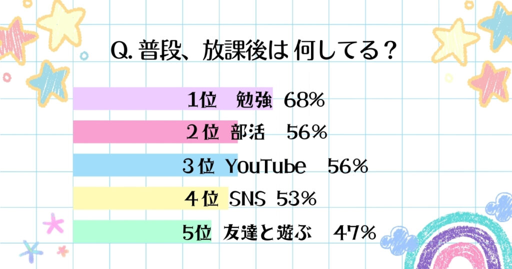 放課後　過ごし方
