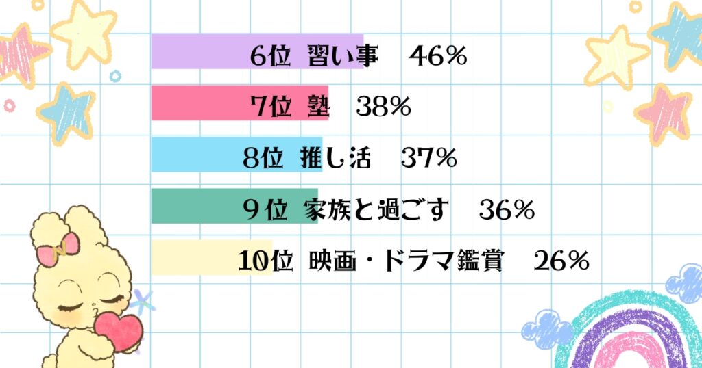 放課後　過ごし方