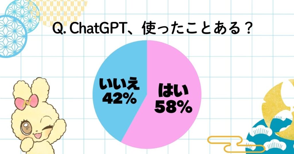 中高生のChatGPT事情