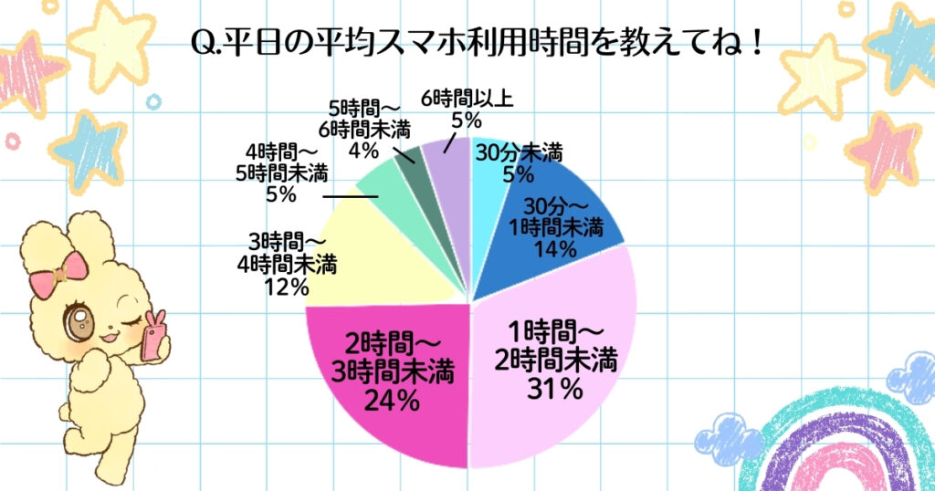 スマホ利用時間