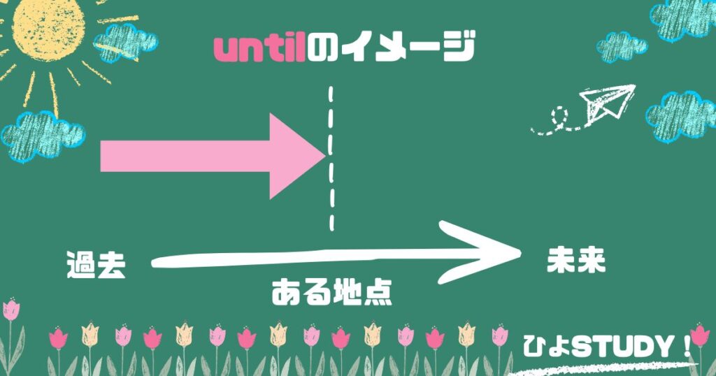 「金曜までずっと」は by Friday と until Fridayどっち？