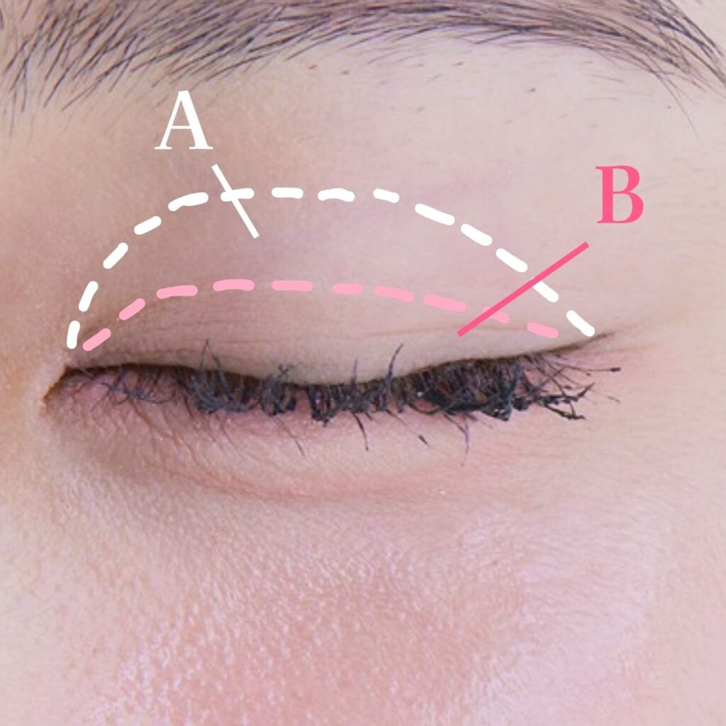 アイシャドウ・チーク