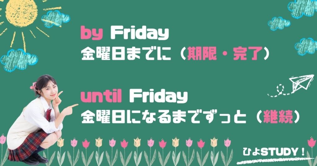 「金曜までずっと」は by Friday と until Fridayどっち？