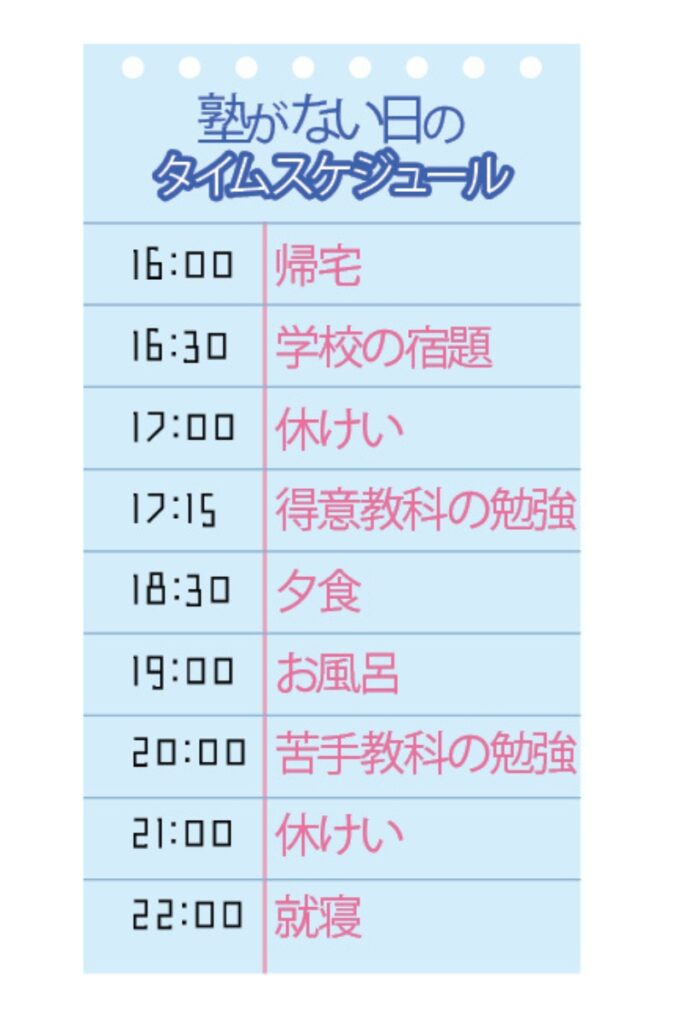 勉強法　中学生