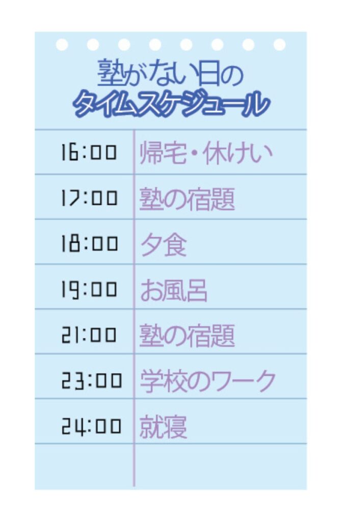 勉強法　中学生