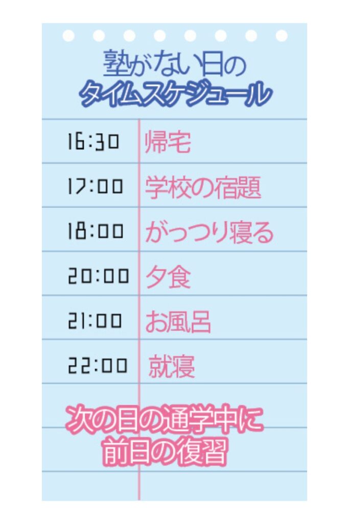 勉強法　中学生
