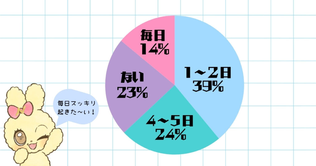 睡眠時間　理想