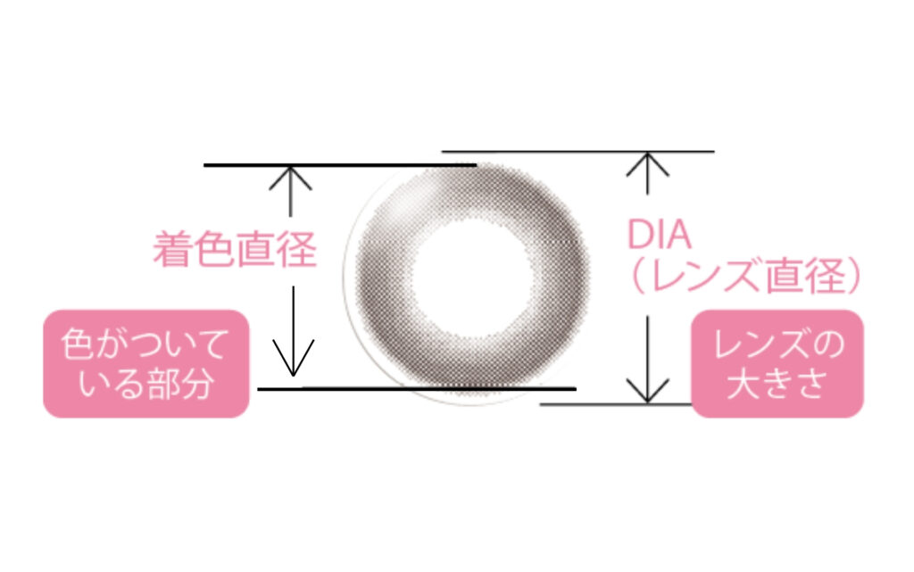 カラコン 選び方